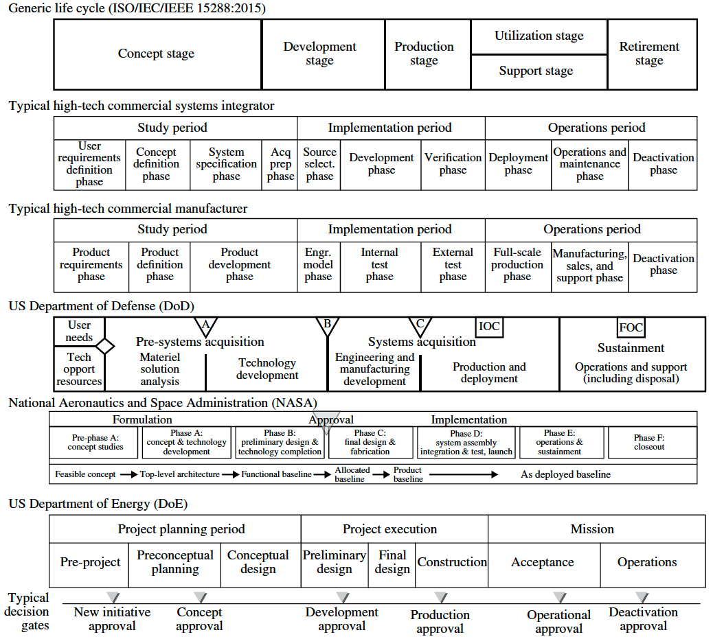 Model Software Engineering Pdf