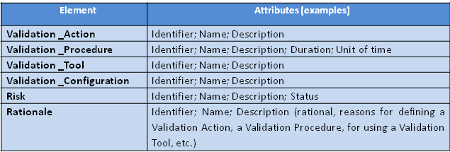 Artifacts and Ontology Elements