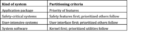 KF PartitioningCriteria.png