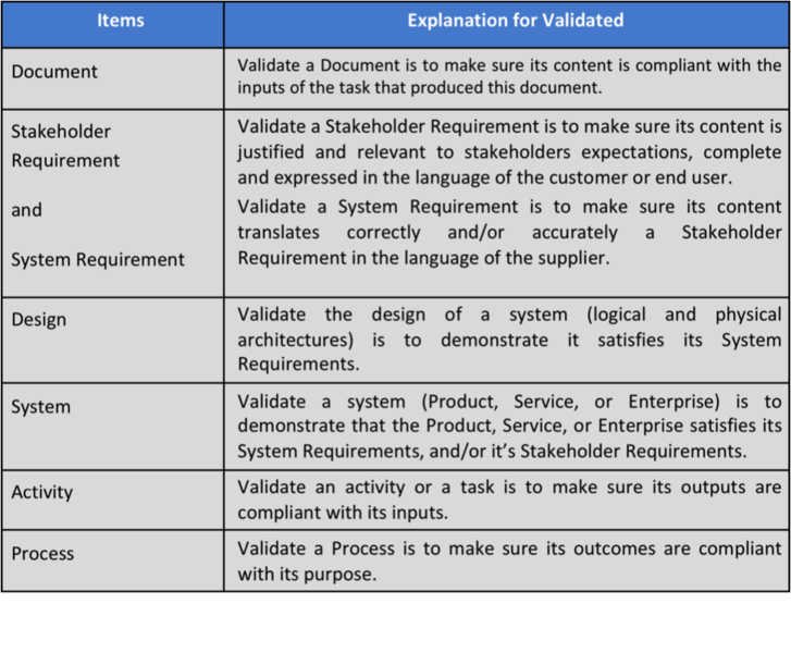 File:Examples of validated items.png