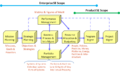 Thumbnail for version as of 19:05, 3 June 2011
