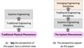 Thumbnail for version as of 19:33, 20 May 2022