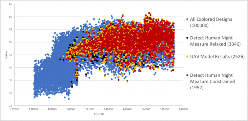 File:SEBok SBD Figure3.gif
