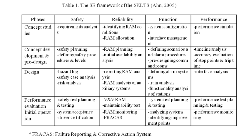 File:ChoeKimTABLE1.png