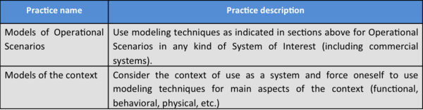 SEBoKv075 KA-SystDef practices Mission Analysis.png