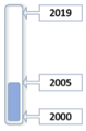 Thumbnail for version as of 18:16, 28 October 2022