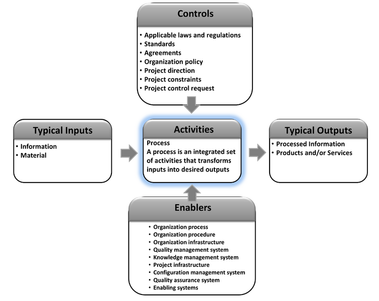 File:Part3B ProcessDescription .png