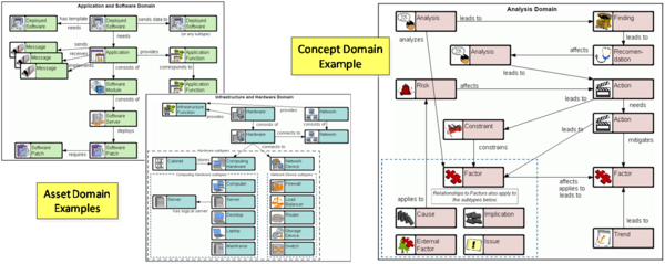 Examples of Enterprise Entities & Relationships