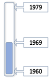 SEHistory 60s&70s-3.png