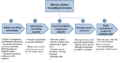 Thumbnail for version as of 15:17, 13 May 2014