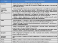 Thumbnail for version as of 16:31, 17 August 2011