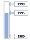 SEHistory 80s&90s-2.png