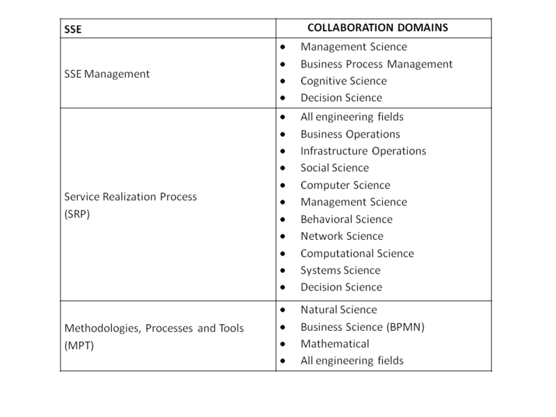 File:SSE SoSSE Fig1.png