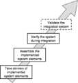 Thumbnail for version as of 20:54, 5 August 2011
