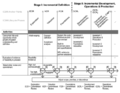 Thumbnail for version as of 15:55, 11 August 2011
