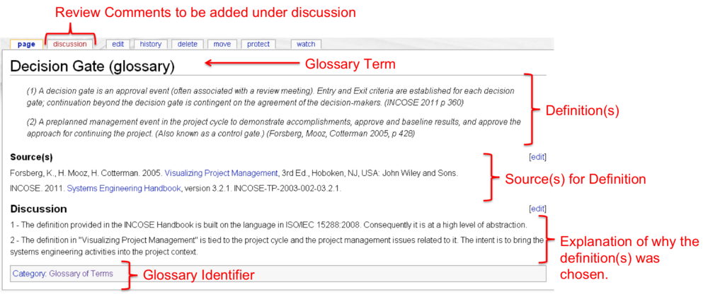 SEBoK GlossaryExplanation.png
