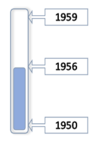 SEHistory 50s-2.png