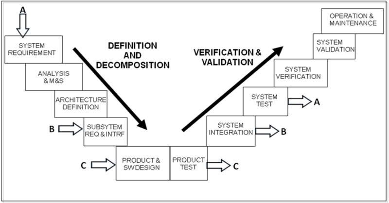 File:052411 BSBW The Vee Model.png