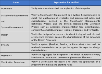 Examples of verified items.png