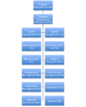 Thumbnail for version as of 20:15, 6 June 2011
