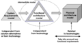 Thumbnail for version as of 02:19, 4 August 2011