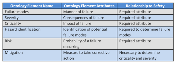Safety Ontology