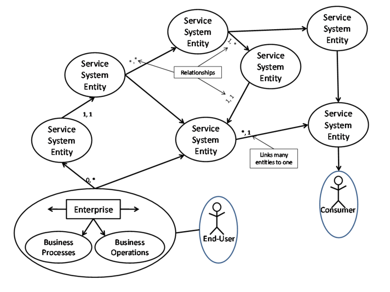 File:SSE FOS Fig3.png