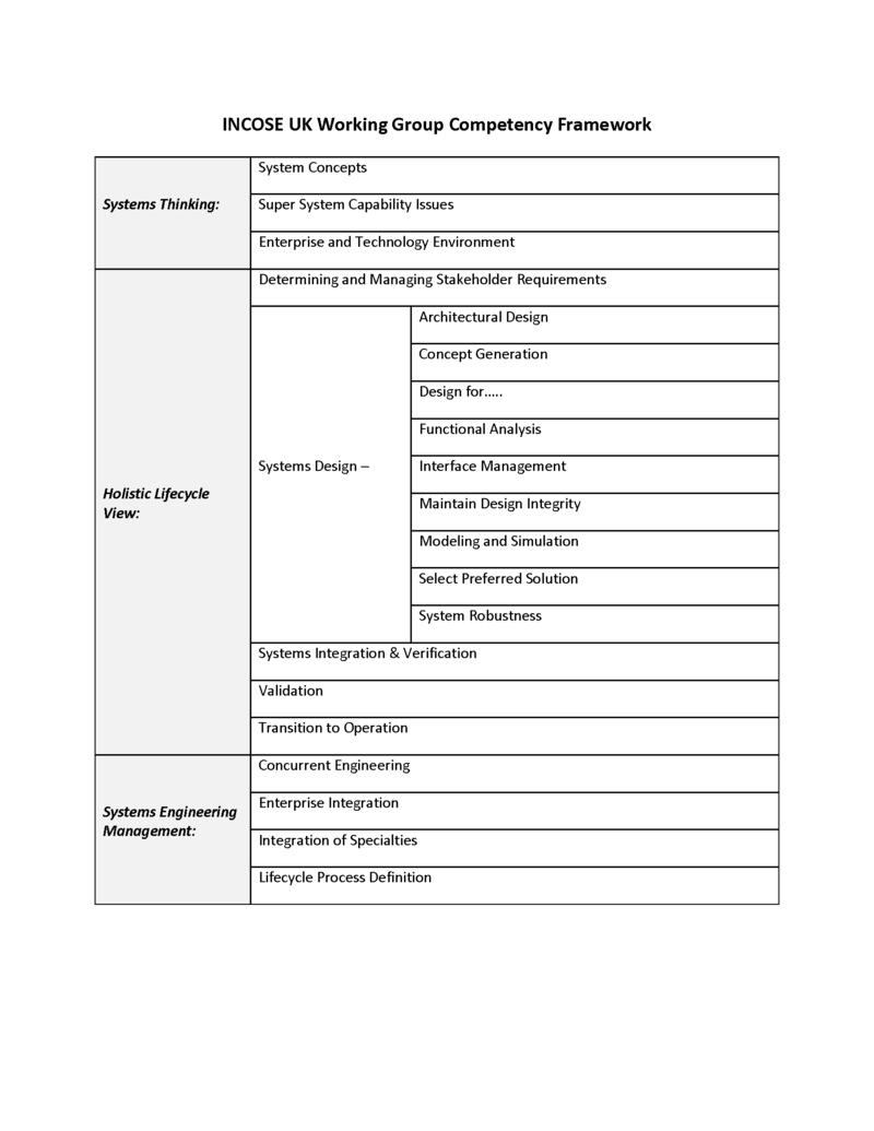 INCOSE UK Working Group Competency Framework