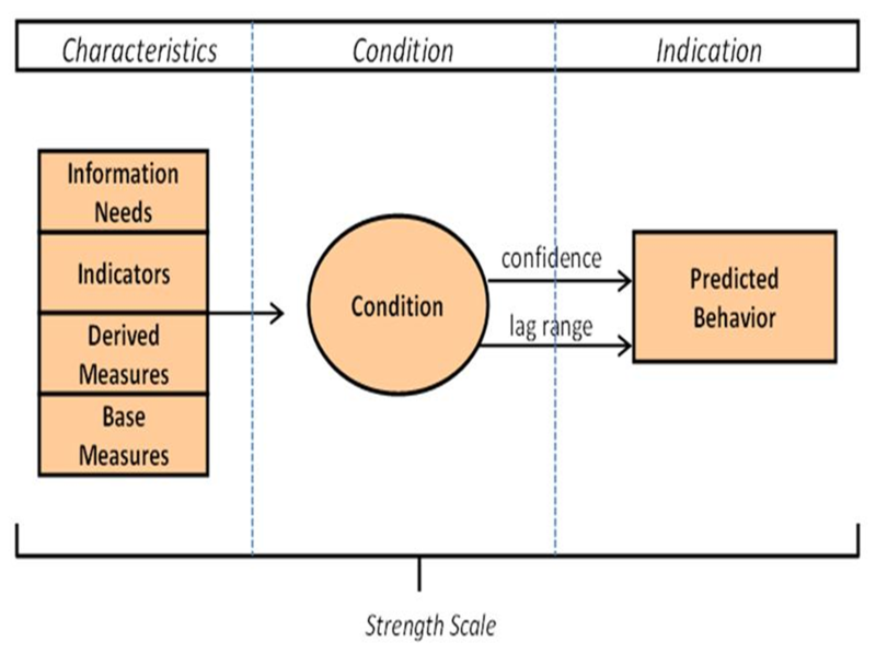 File:Composition of Leading Indicator-Figure 2.png