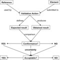 Thumbnail for version as of 20:10, 15 February 2012