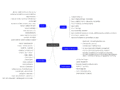 Thumbnail for version as of 11:38, 30 October 2022