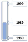 SEHistory 80s&90s.png
