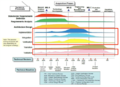 Thumbnail for version as of 18:29, 23 June 2011