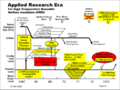 Thumbnail for version as of 15:47, 11 August 2011