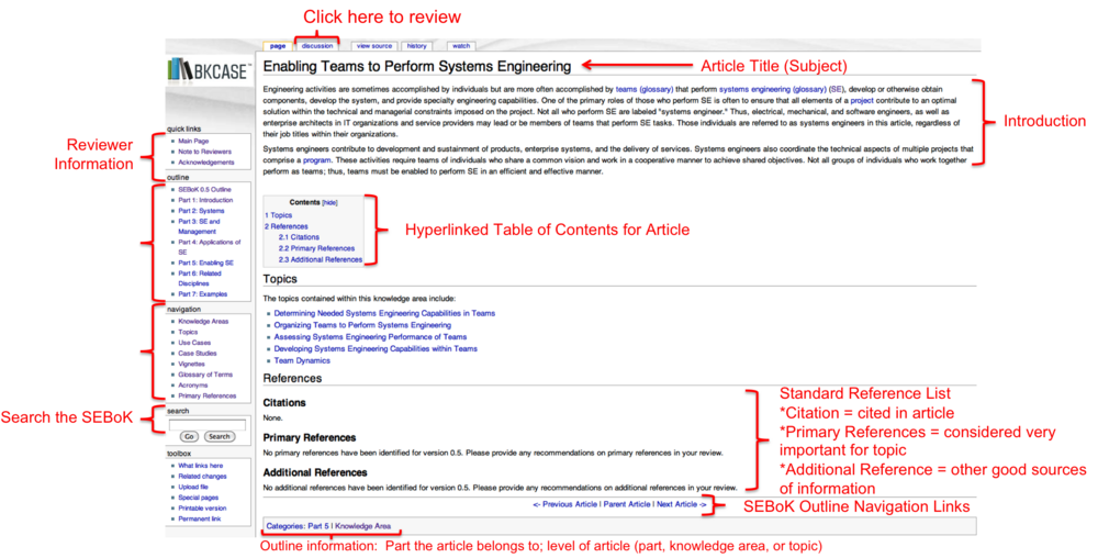 SEBoK ArticleExplanation.png