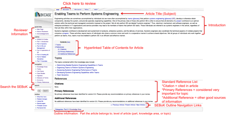 File:SEBoK ArticleExplanation.png