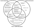 Thumbnail for version as of 18:36, 16 August 2011