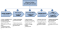 Thumbnail for version as of 14:19, 13 May 2014
