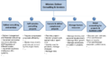 Thumbnail for version as of 15:02, 13 May 2014