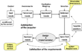 Thumbnail for version as of 21:04, 3 August 2011