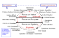 Thumbnail for version as of 20:17, 20 July 2012