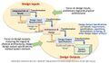 Thumbnail for version as of 14:05, 12 April 2024