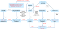 Thumbnail for version as of 19:00, 3 June 2011