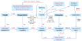 Thumbnail for version as of 18:15, 16 August 2011
