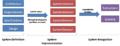 Thumbnail for version as of 18:29, 23 June 2011