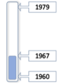 Thumbnail for version as of 18:16, 28 October 2022