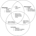 Thumbnail for version as of 05:01, 20 May 2011