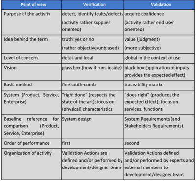 Verification and validation differences.png