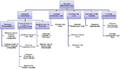 Thumbnail for version as of 16:43, 9 December 2013