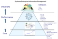 Thumbnail for version as of 22:04, 27 August 2011